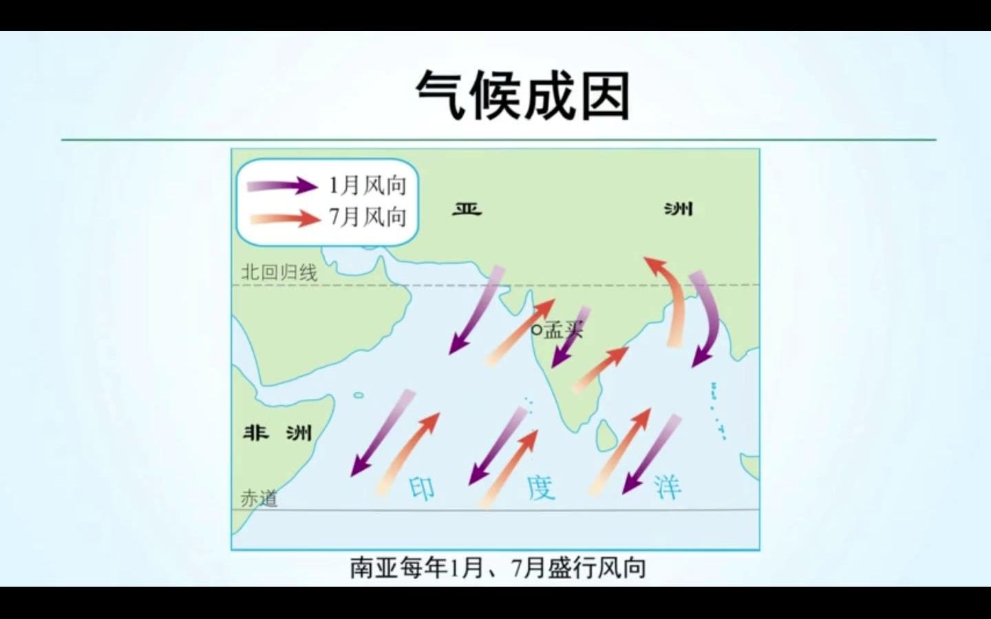 印度季风风向图片