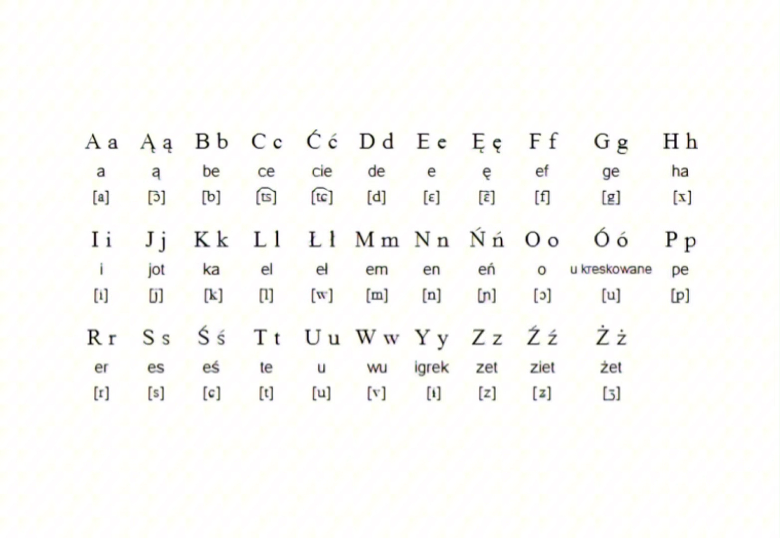 charleys polish alphabet song