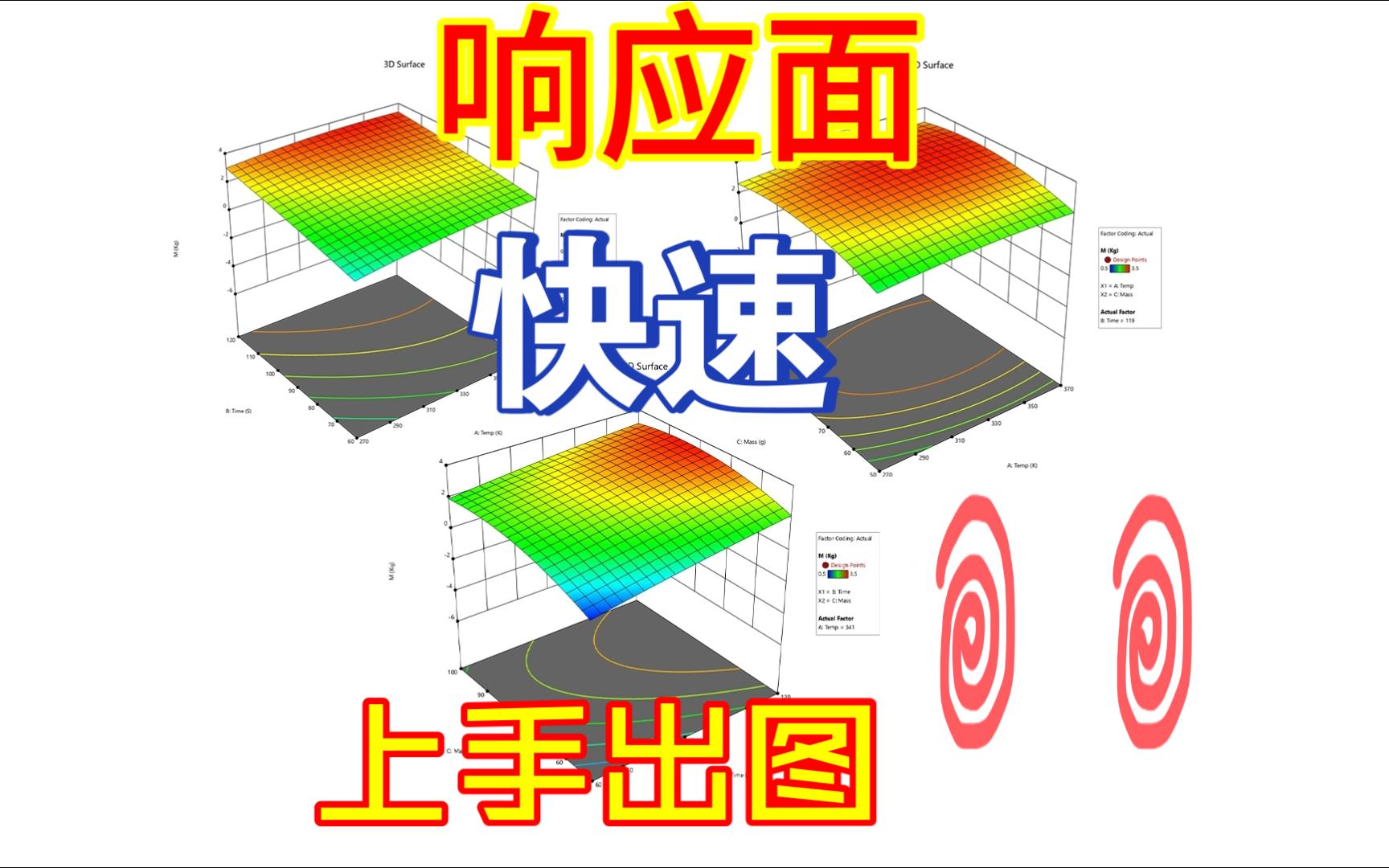 3D立体响应面快速上手出图教程,实验设计、数据分析哔哩哔哩bilibili