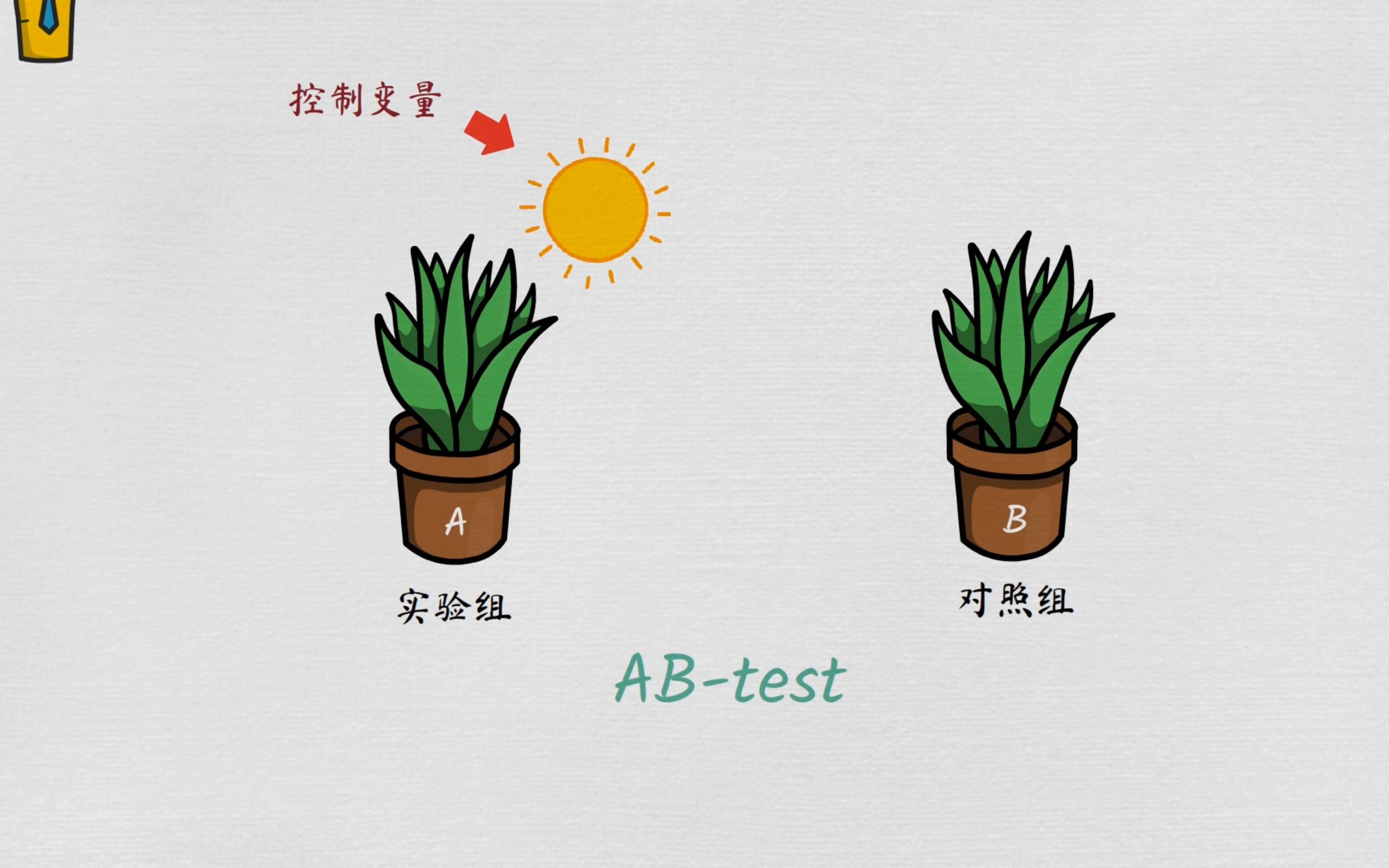 一分钟了解AB测试哔哩哔哩bilibili