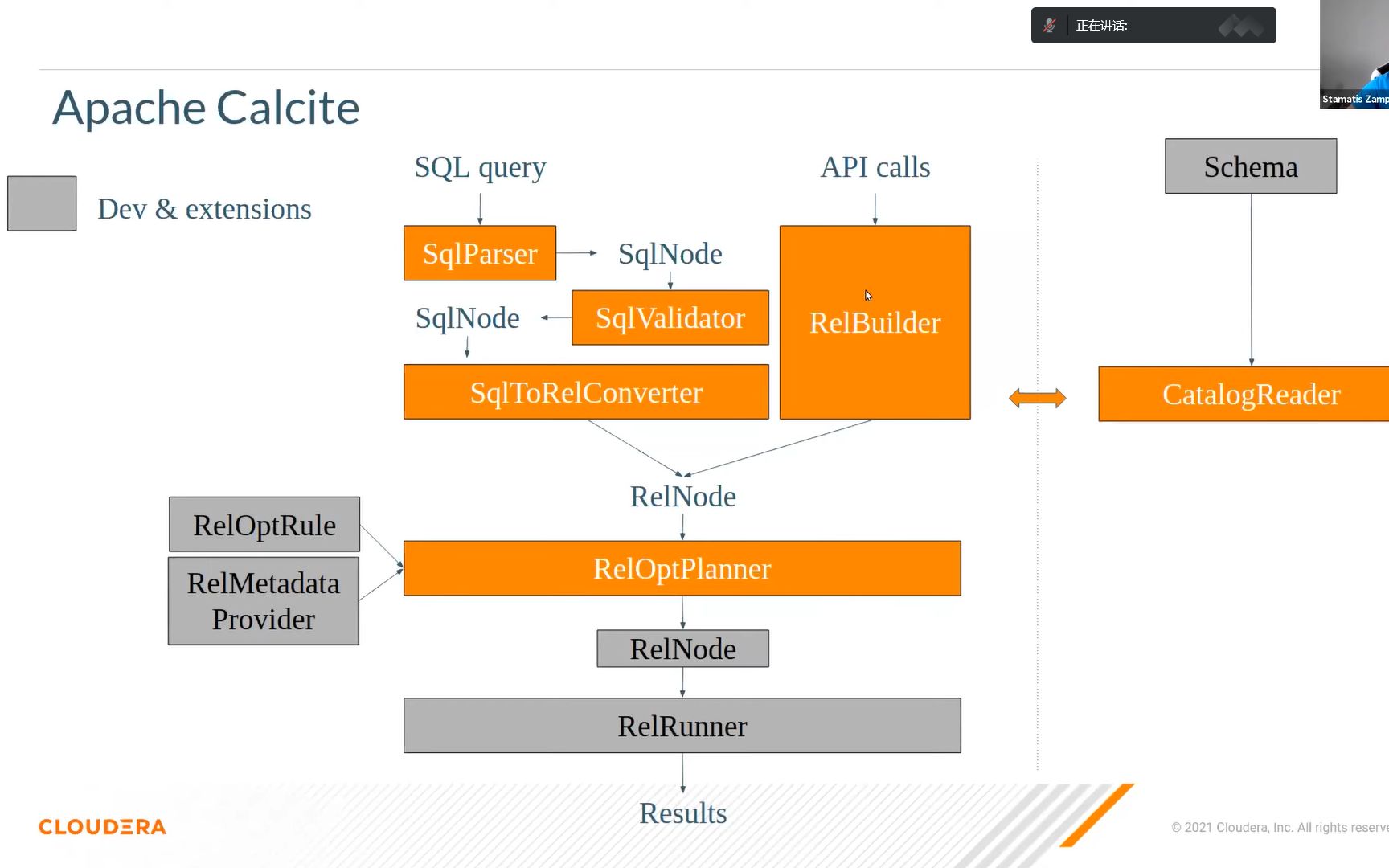 apache calcite 教程哔哩哔哩bilibili