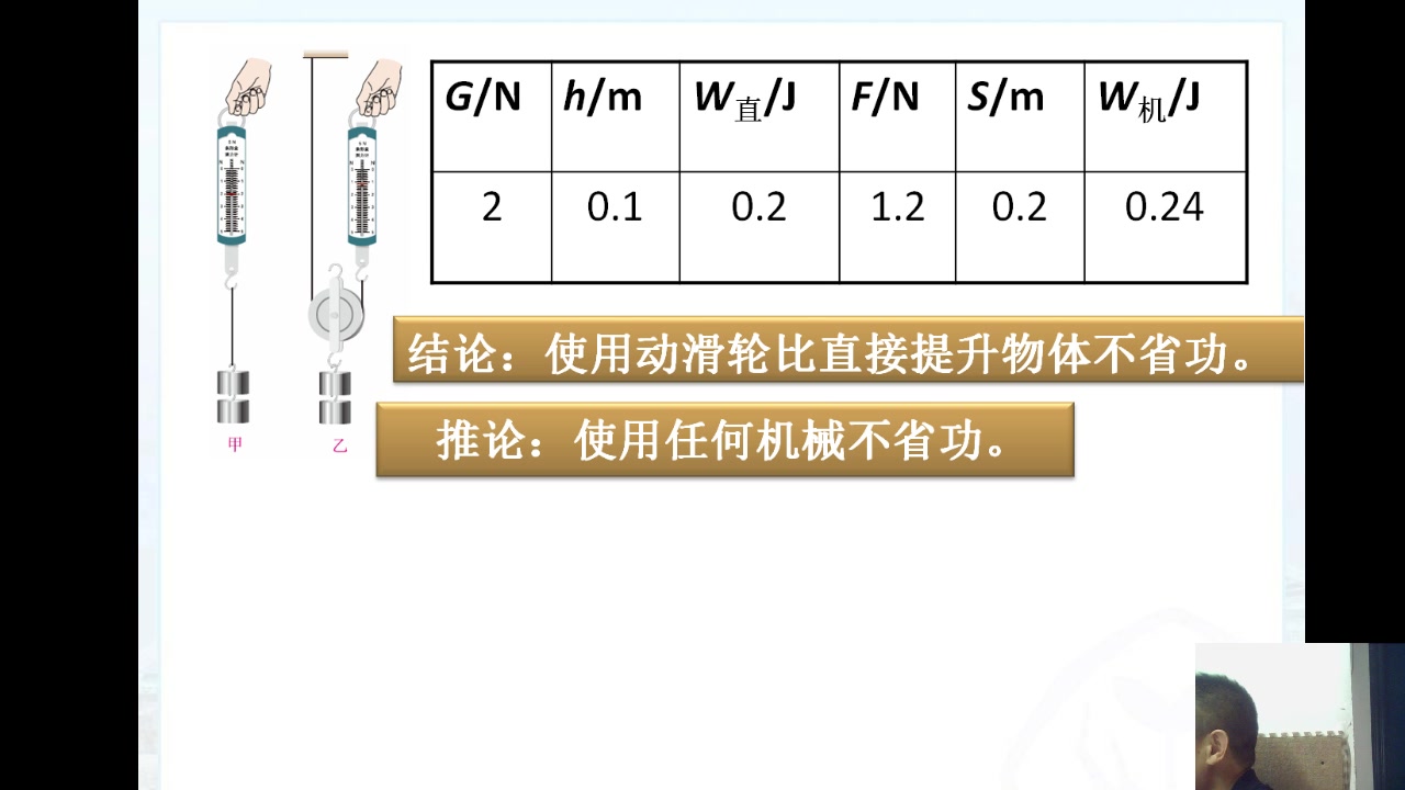 八年级 时间:6月15日 内容:12.3机械效率哔哩哔哩bilibili