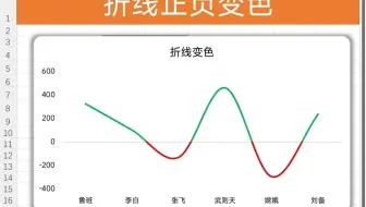 Excel折线图竟然还能变色？做法太巧妙了！