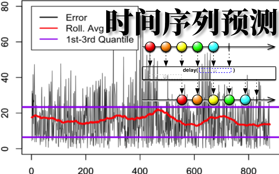 【时间序列预测】!