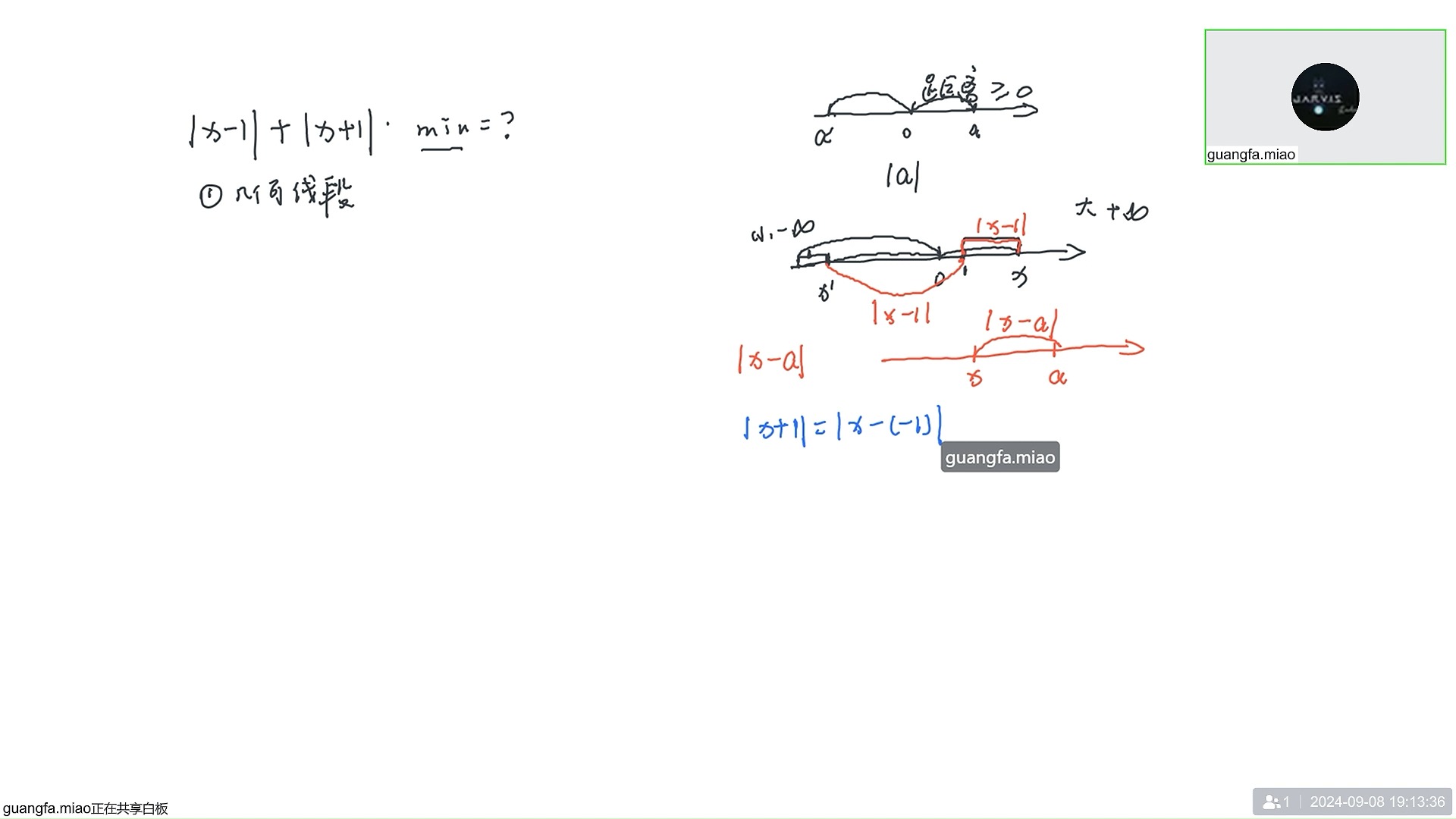 初一数学绝对值拔高训练专题001哔哩哔哩bilibili