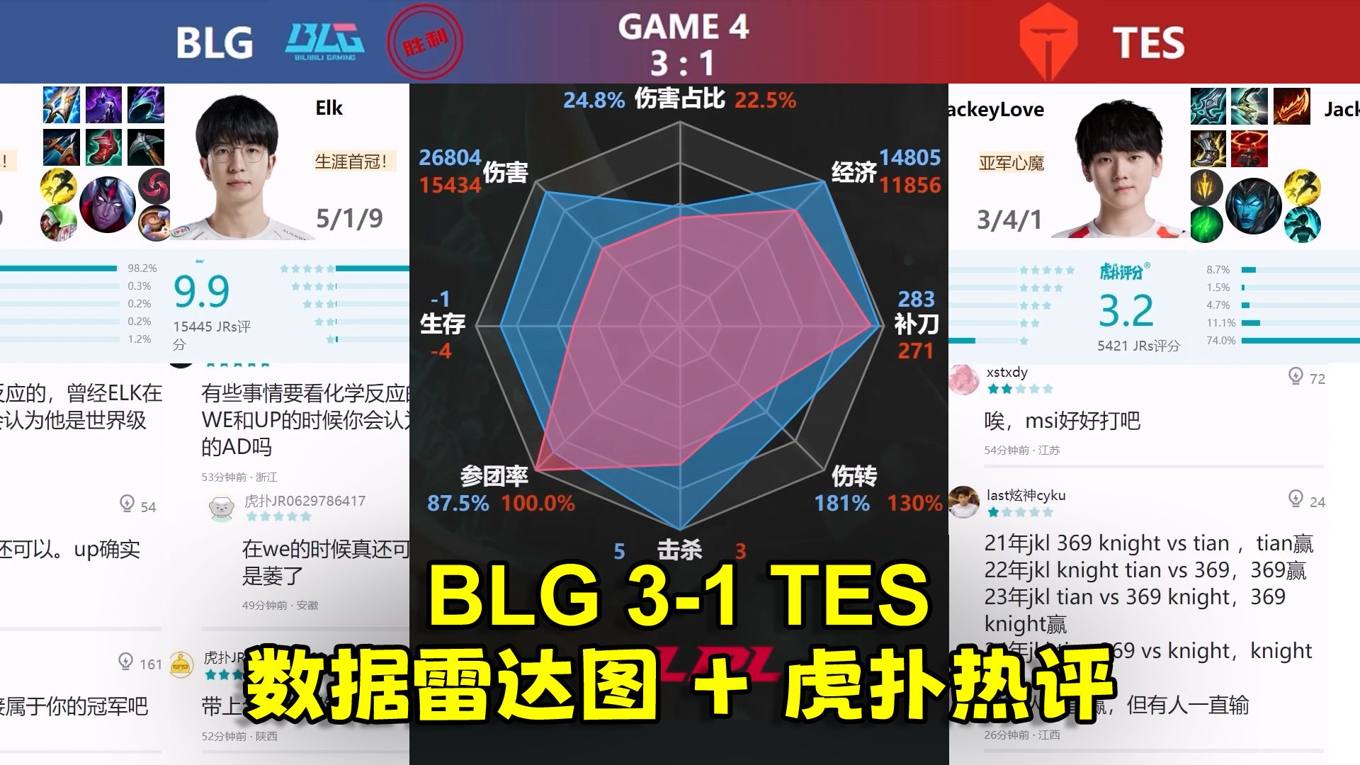 BLG 31 TES 赛后数据雷达图,虎扑现状【LPL春季赛决赛】英雄联盟