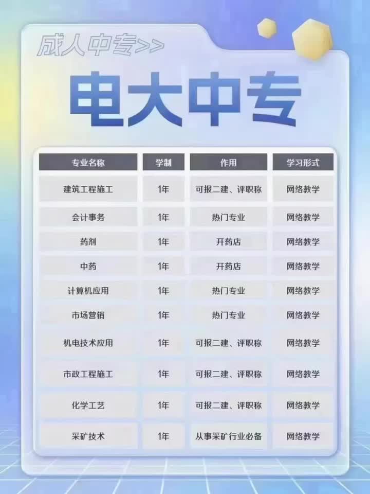 电大中专有用吗?