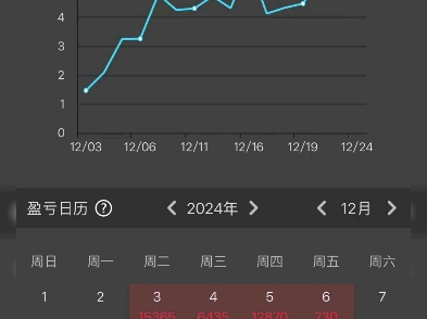 五万资金一个月盈利七万!哔哩哔哩bilibili