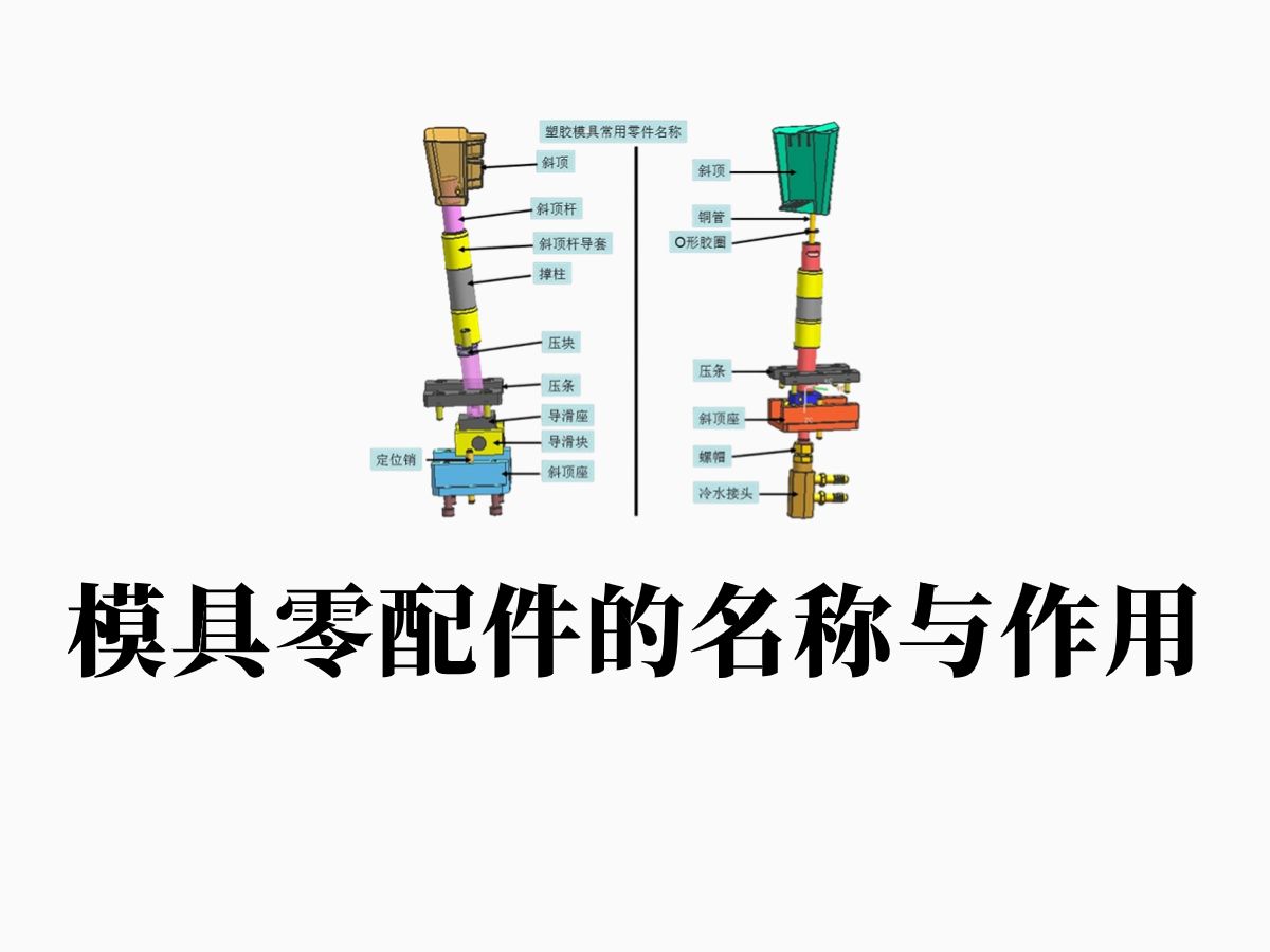 UG塑胶模具设计:塑胶模具各零配件的名称与作用!哔哩哔哩bilibili