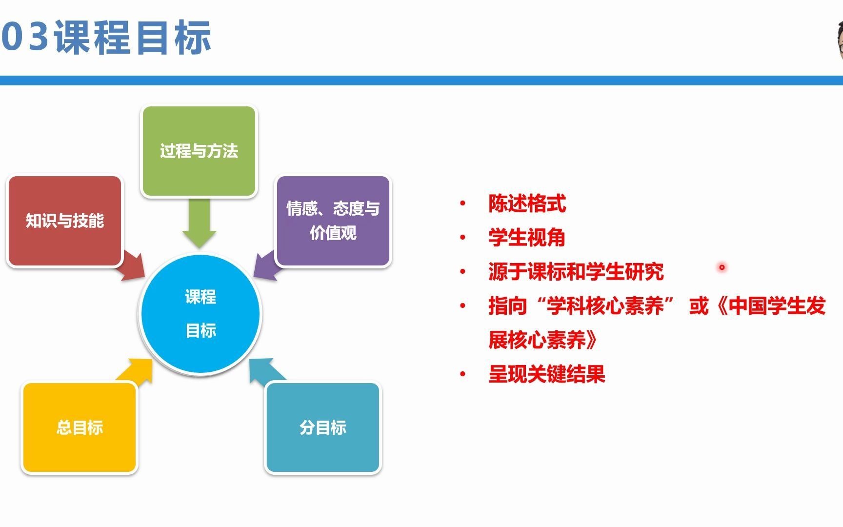 11影响课程目标制定的三份文件哔哩哔哩bilibili