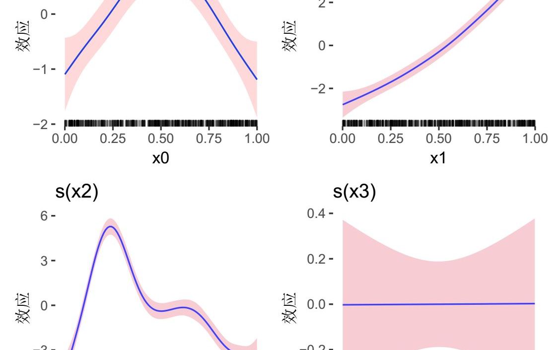 R语言广义相加(加性)模型(GAMs)与光滑函数可视化哔哩哔哩bilibili