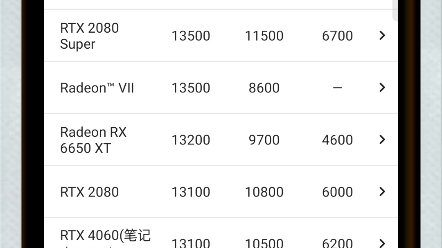 最新显卡性能排行榜哔哩哔哩bilibili