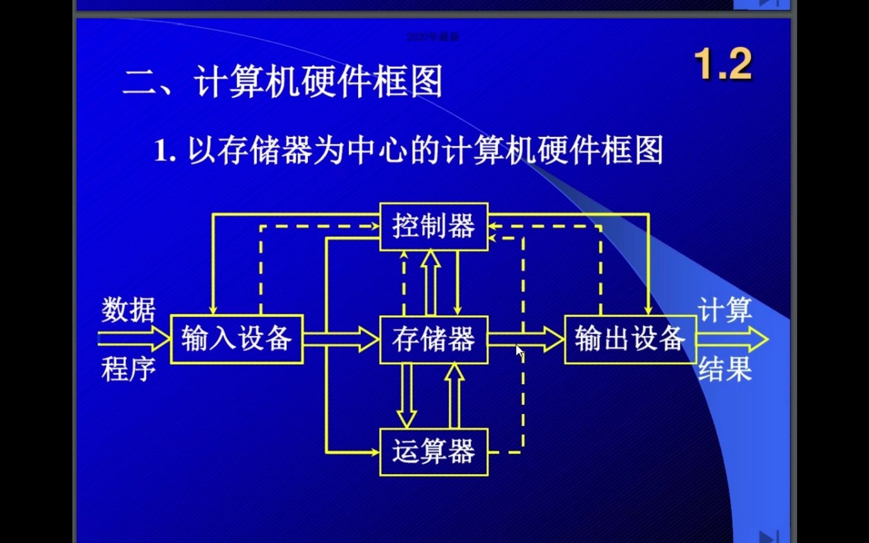 计算机组成原理(1)计算机系统简介哔哩哔哩bilibili