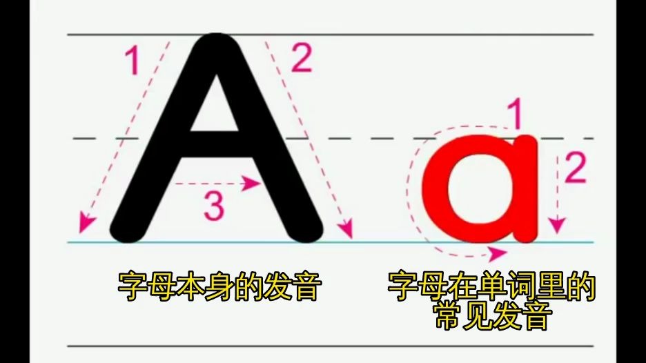 26个英文字母的笔顺和发音  帮助孩子走好英语学习第一步哔哩哔哩bilibili