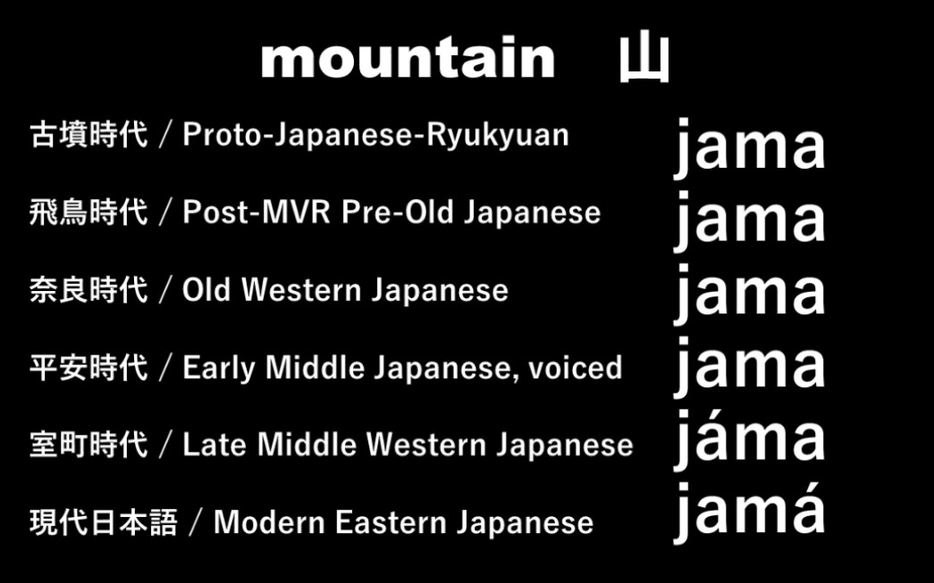 [图]日语语音演变史（慢发音版）日本語の歴史 A history of the Japanese language（ゆっくり発音バージョン）