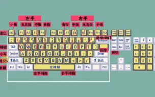 Скачать видео: 零基础电脑知识，掌握键盘标准指法，打字速度和准确率都可以提高