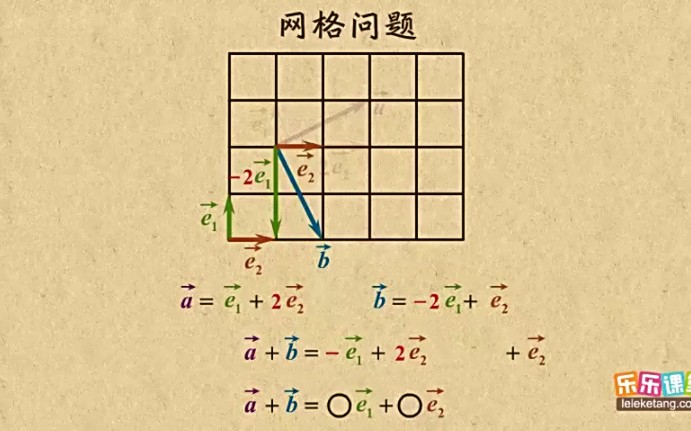 乐乐学堂18向量中的网格问题.哔哩哔哩bilibili