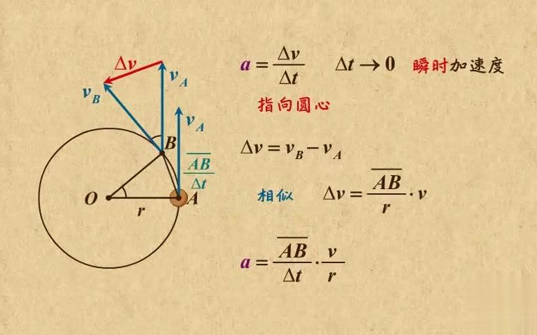 [图]高中物理动画第09章 曲线运动（2）|06匀速圆周运动向心加速度