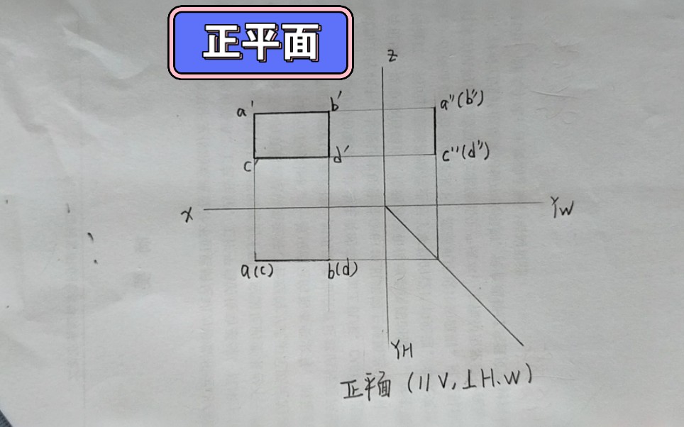 正平面绘制过程哔哩哔哩bilibili