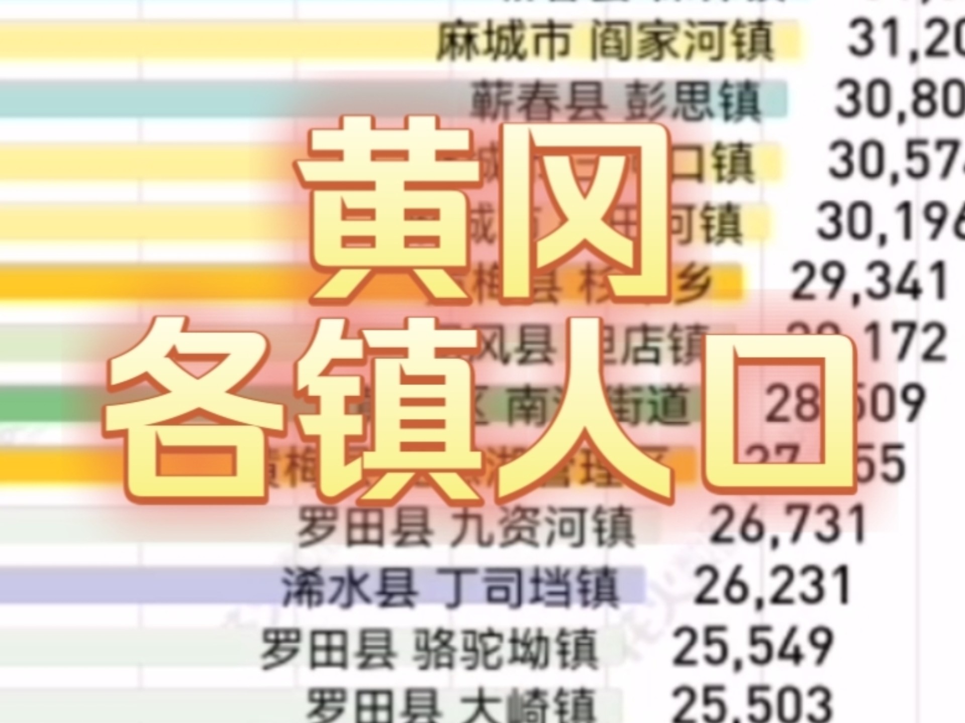 七普湖北省黄冈市165个乡镇街道常住人口数量排名哔哩哔哩bilibili