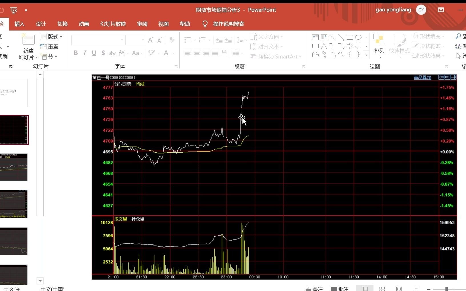 期货市场逻辑分析3 什么是逻辑分析哔哩哔哩bilibili