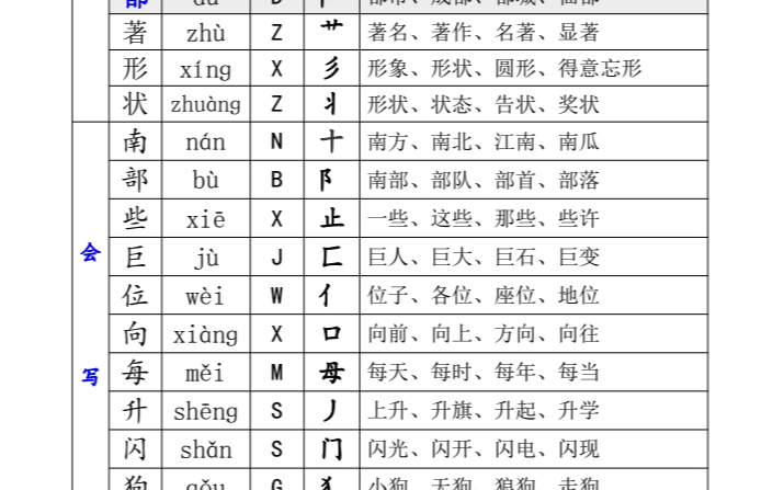 二年级上册语文生字音节音序部首组词哔哩哔哩bilibili