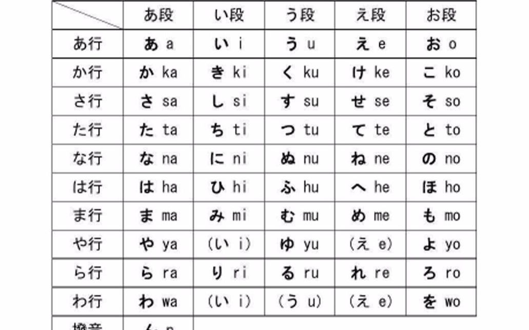 [图]日语学习：史上最简单记忆五十音的方法，如何轻松日语入门学习 日文平假名，片假名五十音图