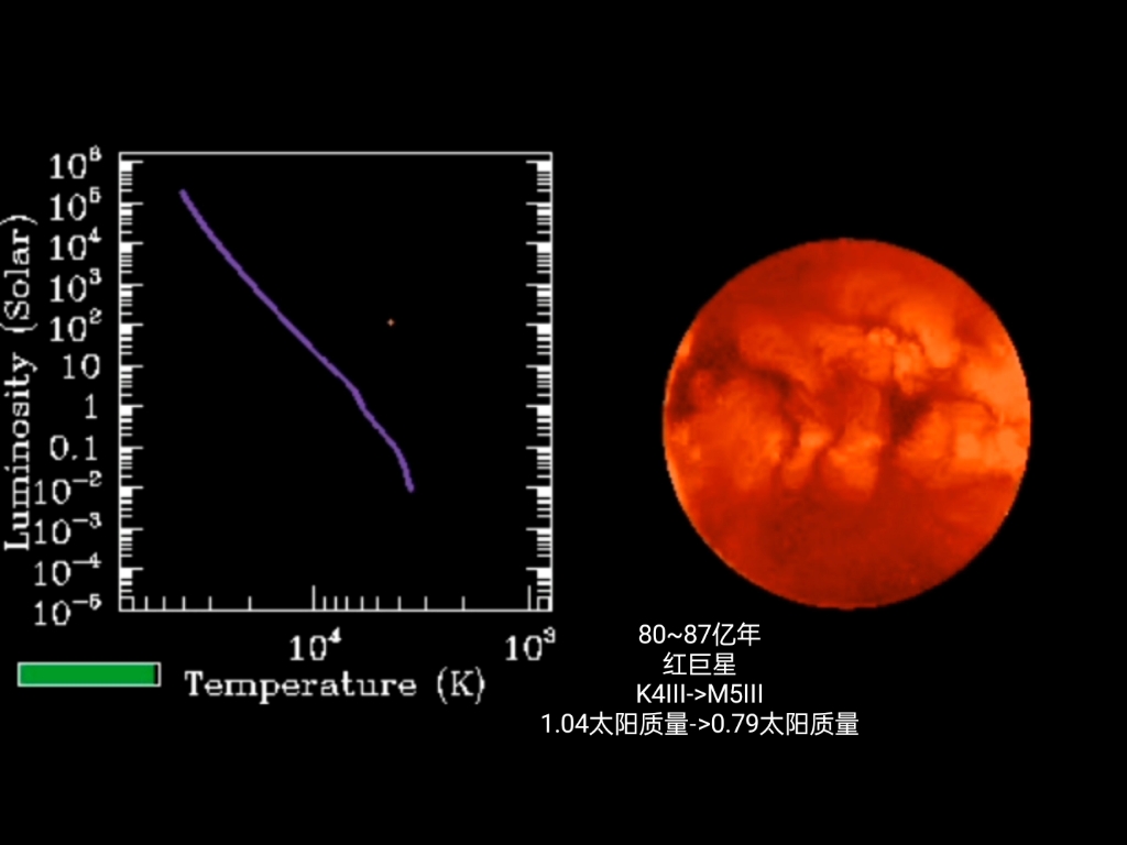 HD10180(1.06太阳质量)的演化(完整),寿命大约88亿年哔哩哔哩bilibili