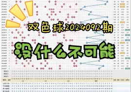 下载视频: 双色球第2024092期个人观点，谨慎参考