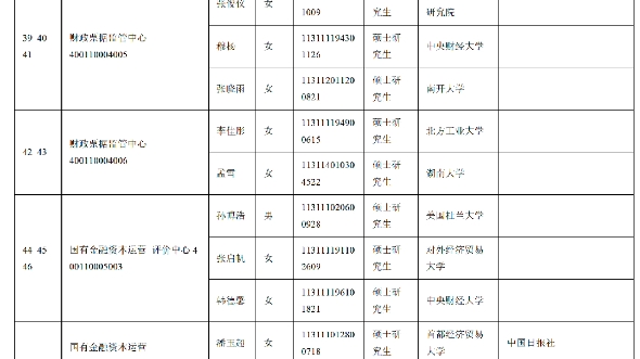 财政部2022年度拟录用公务员和参公单位工作人员名单哔哩哔哩bilibili