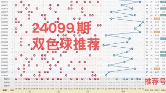 Télécharger la video: 24099期双色球推荐