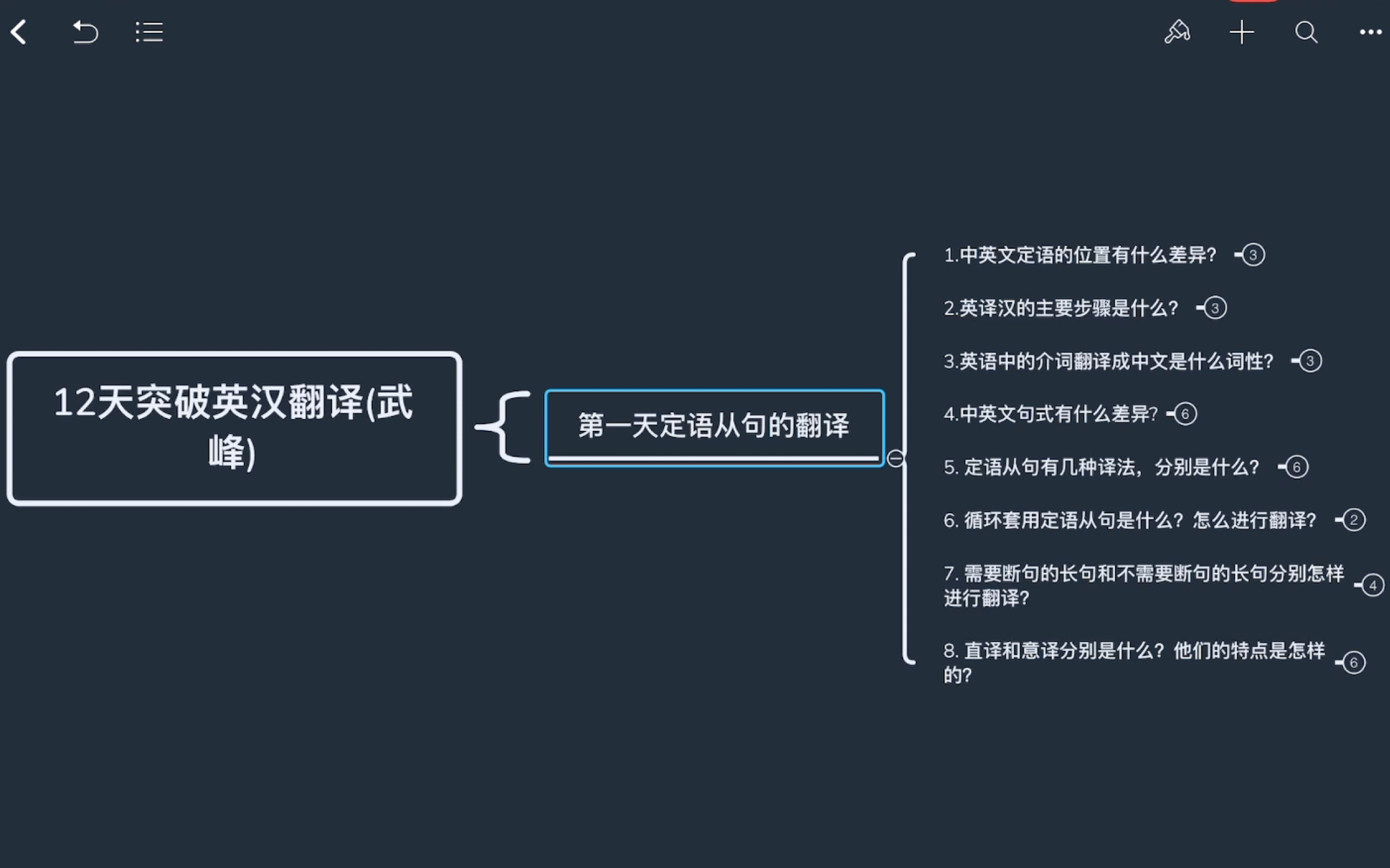 [图]十二天突破英汉翻译（第一天）课后习题参考答案自编版