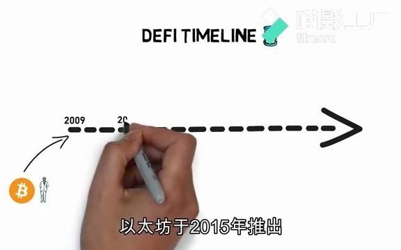 DeFi的前世今生及未来展望哔哩哔哩bilibili