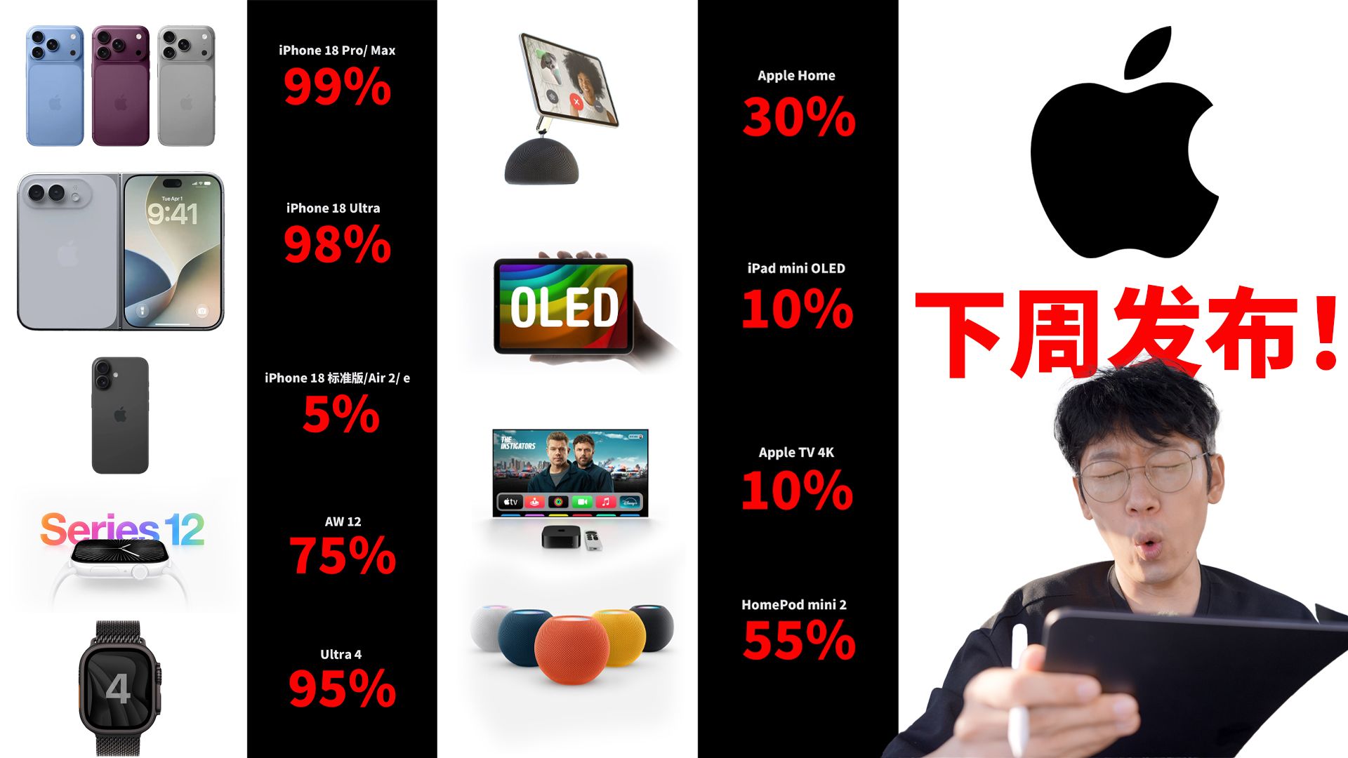 现在不要买!苹果即将发布新品!9月10月新品分析|iPhone/ AirPods/ AirPods/ Apple TV/ iPad mini|大耳朵TV