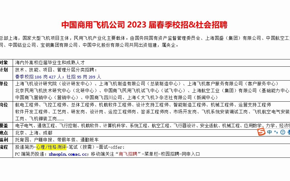 中国商用飞机公司2023届春季校招&社会招聘哔哩哔哩bilibili