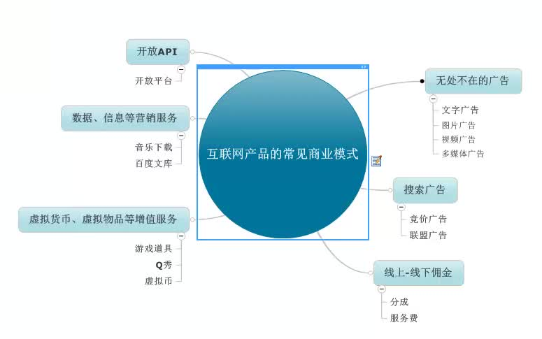 【产品经理】互联网产品的商业模式哔哩哔哩bilibili