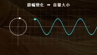 动画讲懂傅里叶变换