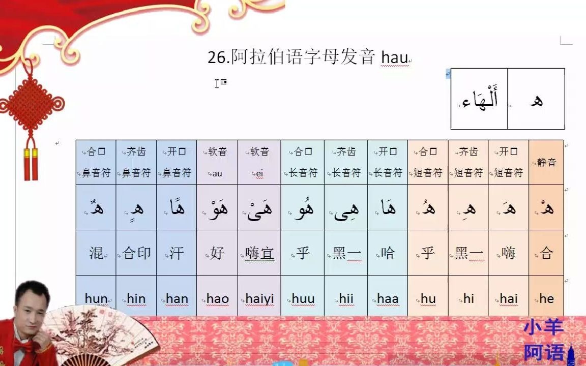 26阿拉伯语字母发音hau哔哩哔哩bilibili