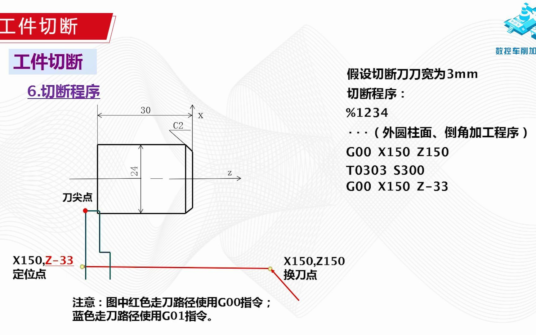 1.4.3 工件切断哔哩哔哩bilibili