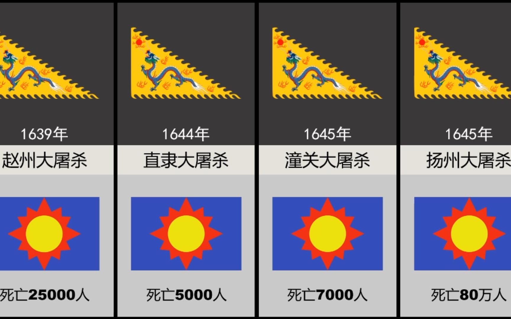 清朝入关后屠杀了多少人?