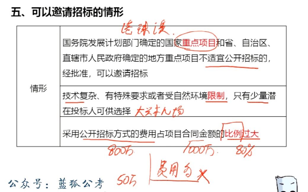 [图]军队文职笔试-专业课（审计岗）-理论攻坚-经济法6_03