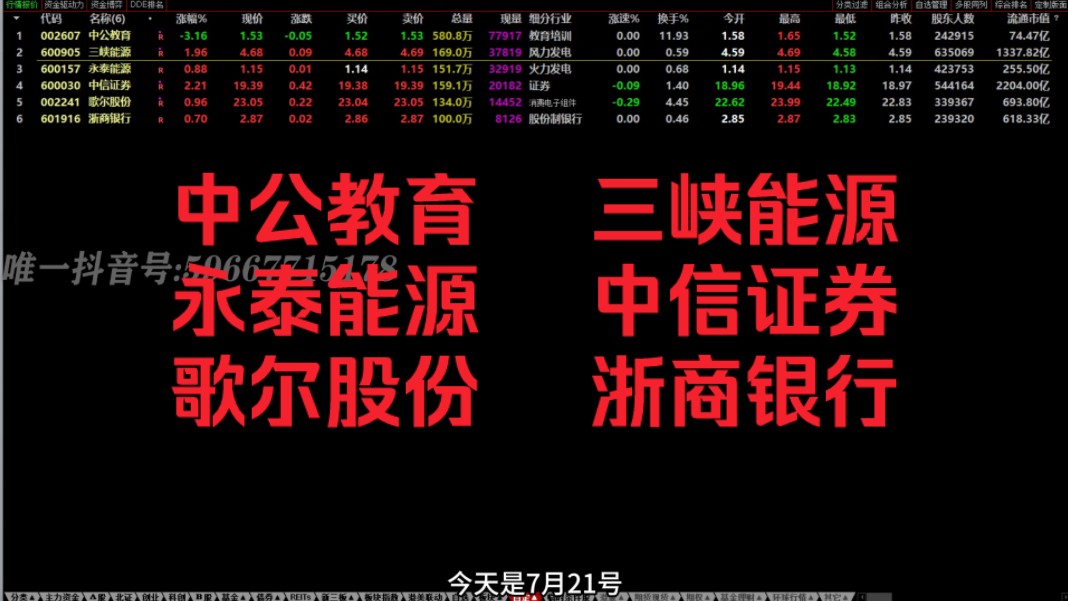 中公教育、三峡能源、永泰能源、中信证券、歌尔股份、浙商银行哔哩哔哩bilibili