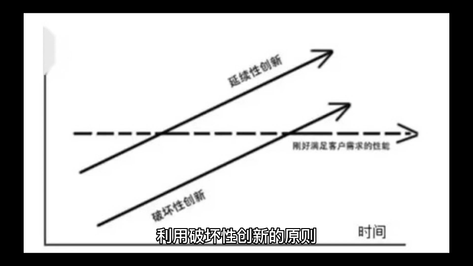 创新者的窘境8.窘境的宿命哔哩哔哩bilibili