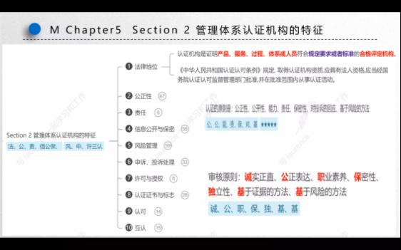 审核员考试之管理体系认证基础 MChapter52 管理体系认证机构的特征哔哩哔哩bilibili