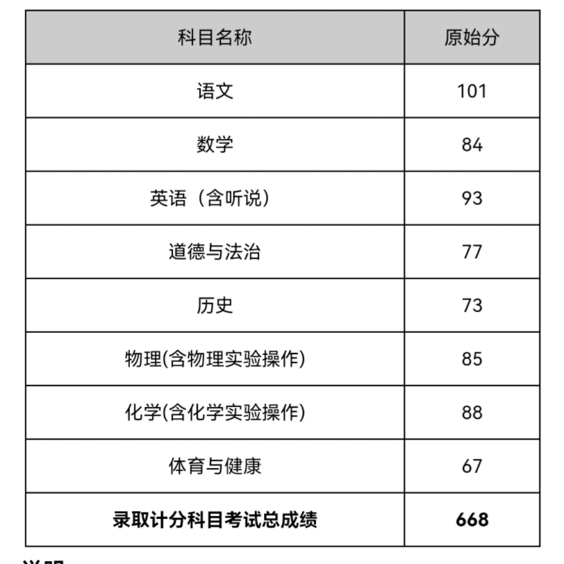 [图]中考失利志愿滑档但我仍然不想放弃