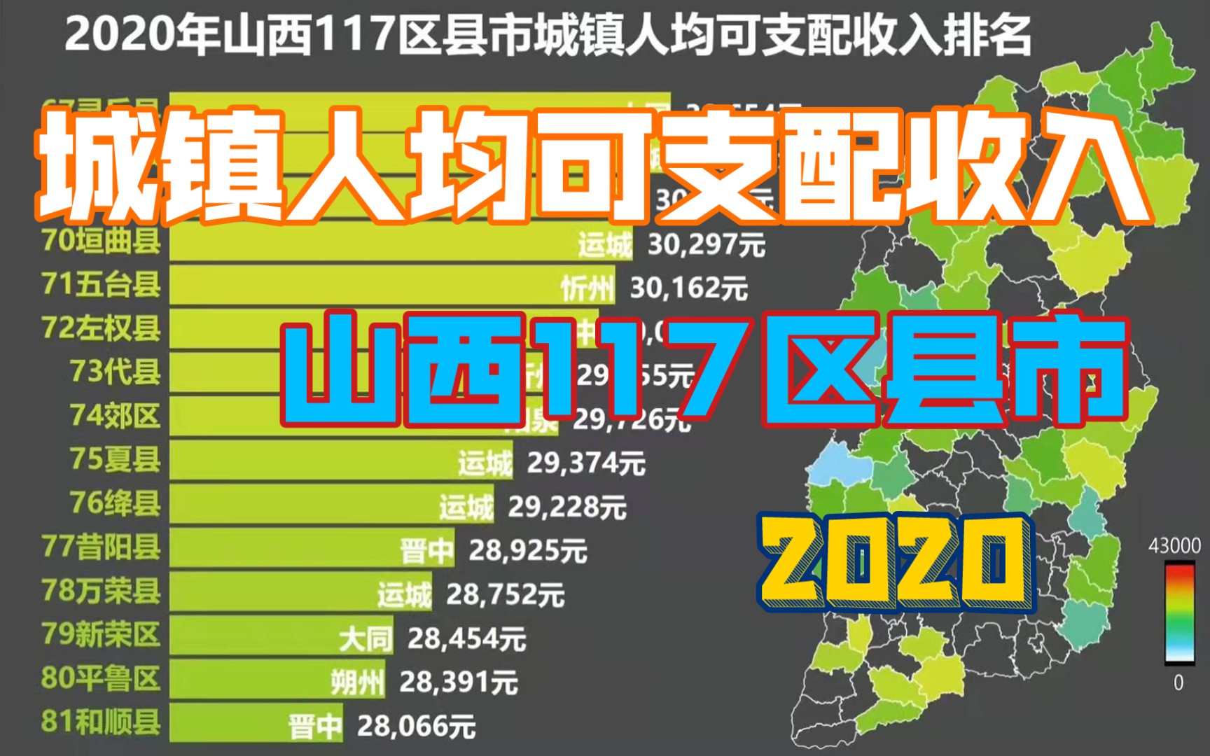 山西117个区县市城镇人均可支配收入排名,最富的不在太原!哔哩哔哩bilibili