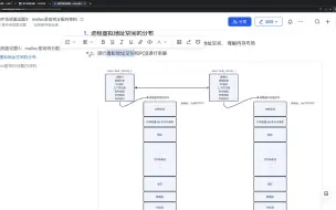 Download Video: 【腾讯/阿里面试题】操作系统面试题3：malloc是如何分配内存的