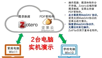 07-简单3步搞定Zotero坚果云同步-WebDAV版