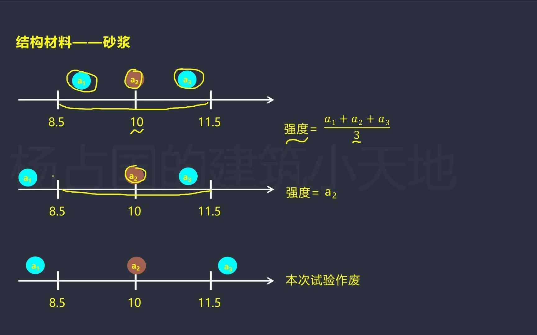 【微课堂】2021一建建筑砂浆试块强度评定哔哩哔哩bilibili