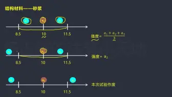 【微课堂】2021一建-建筑-砂浆试块强度评定